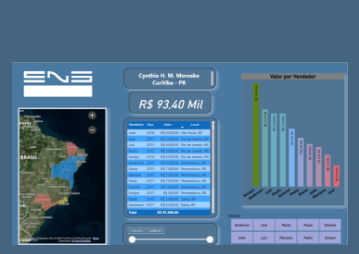 Minicurso Power BI Marco 2022