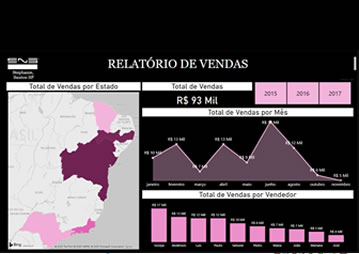 Curso Power BI Extended