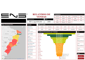 Curso Power BI Extended