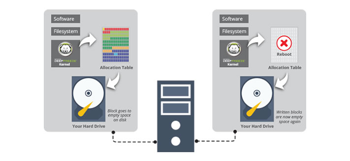 Saiba mais sobre Autodesk