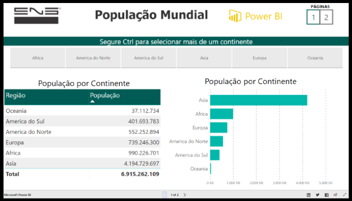 Exemplo de Power BI