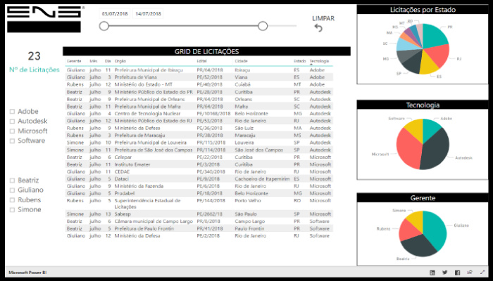 Exemplo de Power BI