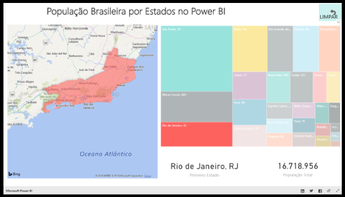 Exemplo de Power BI