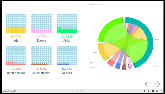 Exemplo de Power BI