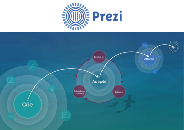 Prezi em Promoção