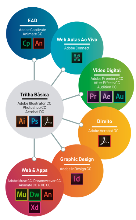 Transformação Digital em Educação com ADOBE